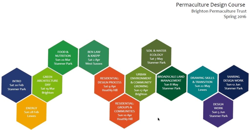 PDC Spring 2016 overview